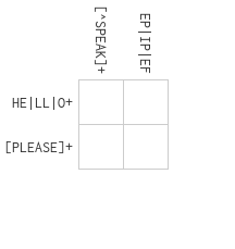 the first regex crossword level in the Beginner set