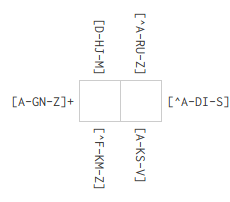 the first regex crossword level in the Double Cross set